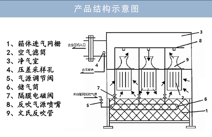 自潔式空氣過濾器_02 自潔式空氣過濾器_02